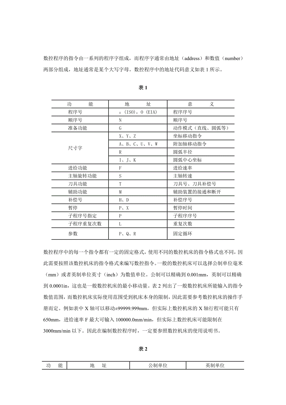 [精选]数控编程_第1页