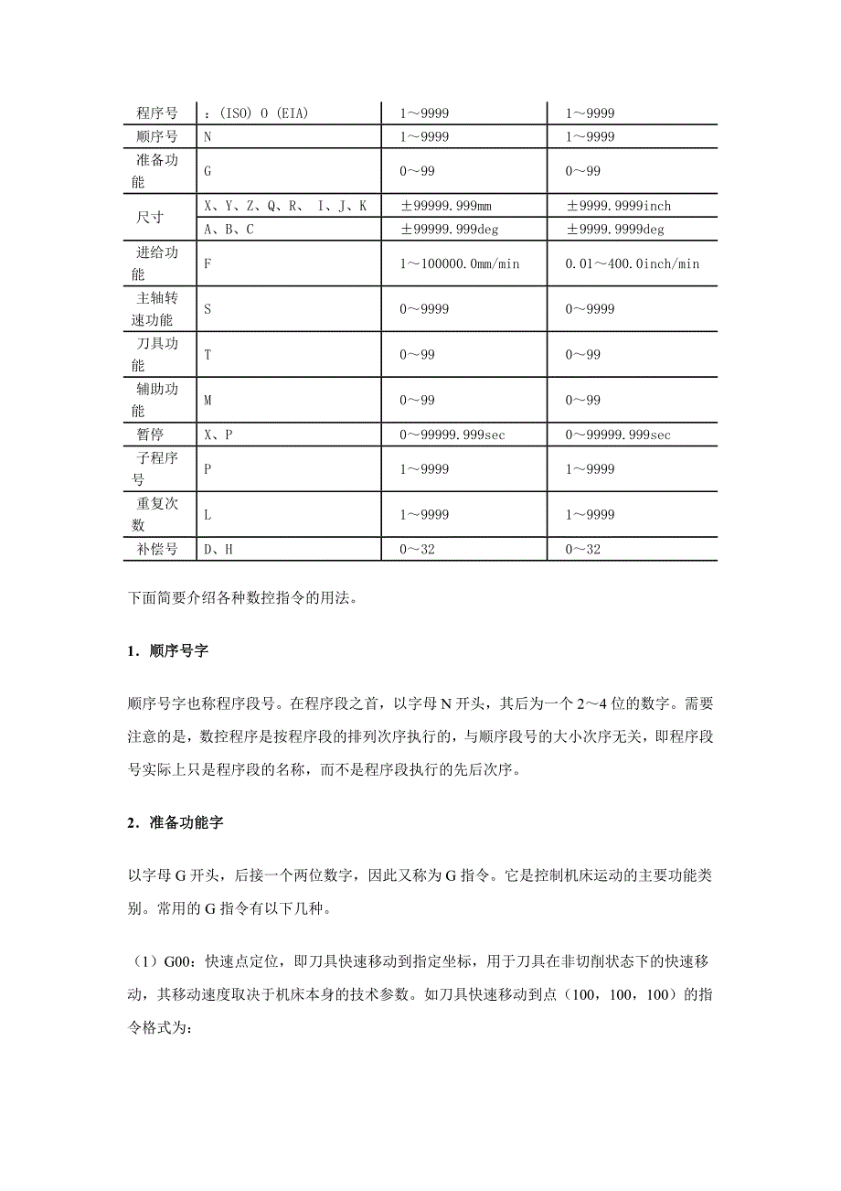 [精选]数控编程_第2页