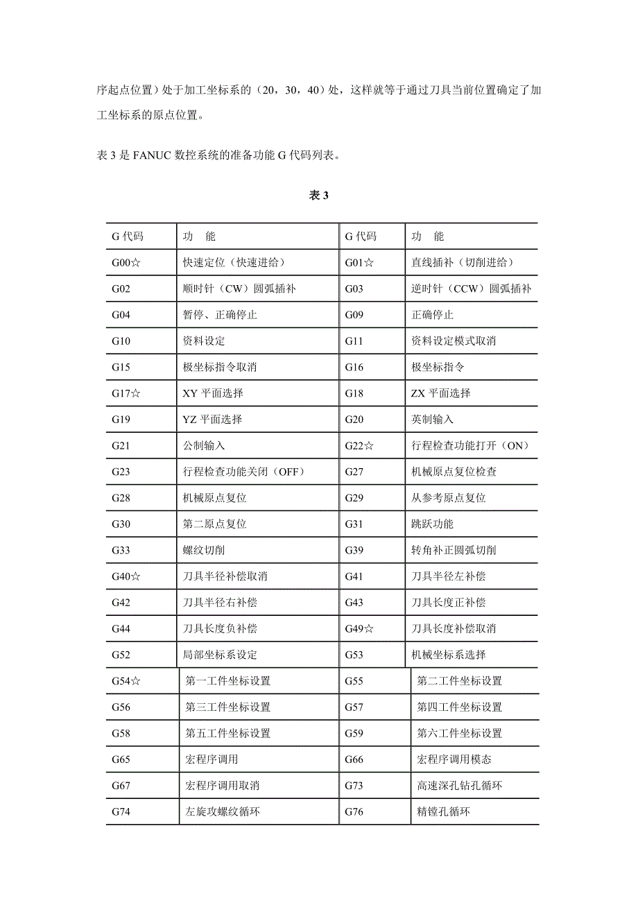 [精选]数控编程_第4页