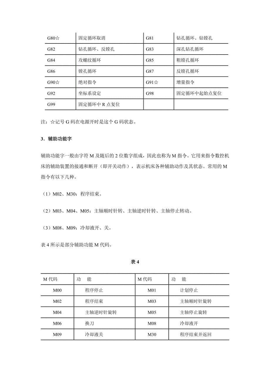 [精选]数控编程_第5页