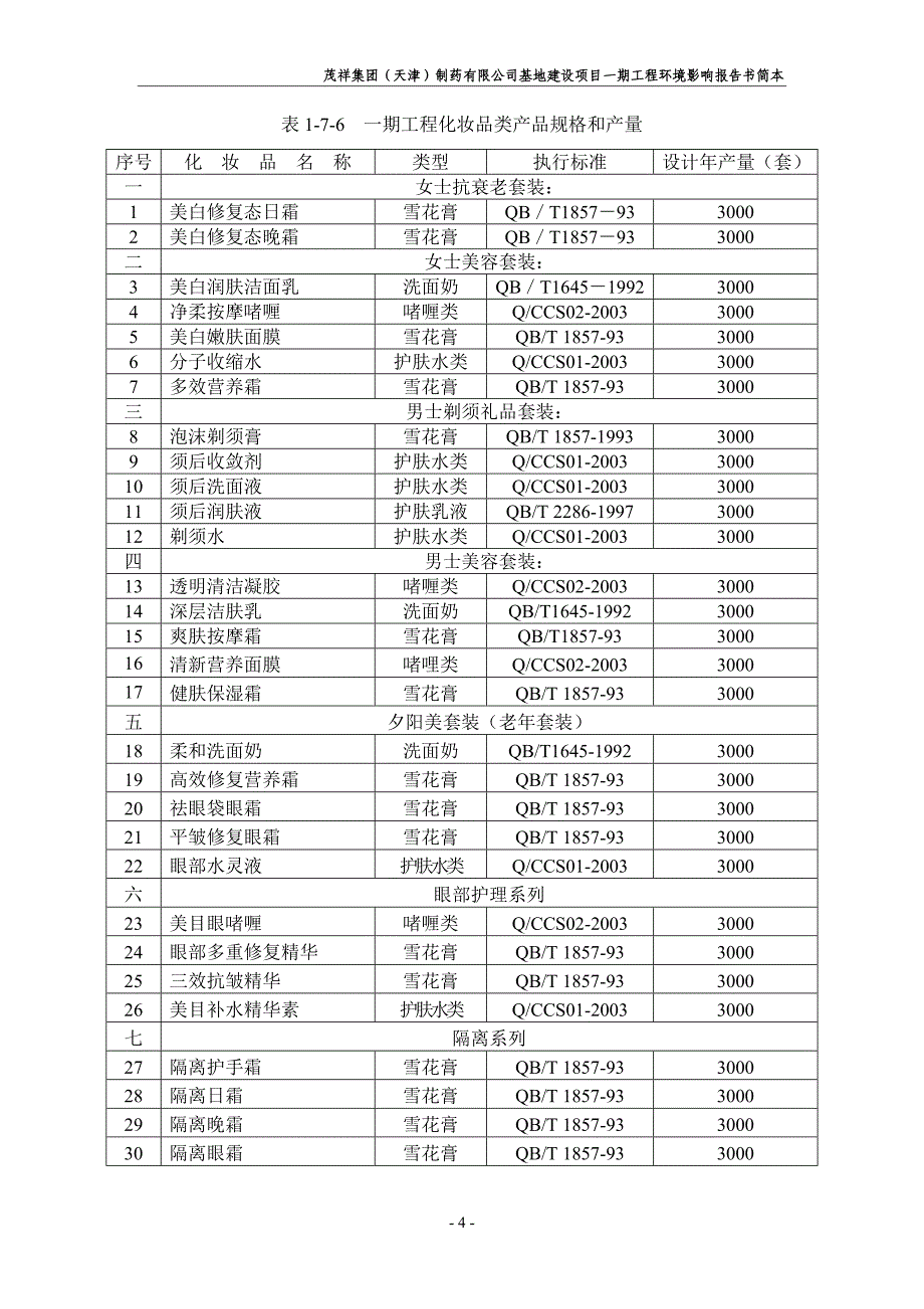 [精选]制药项目环境影响报告书（简本）-茂祥集团（天津）制药有限_第4页