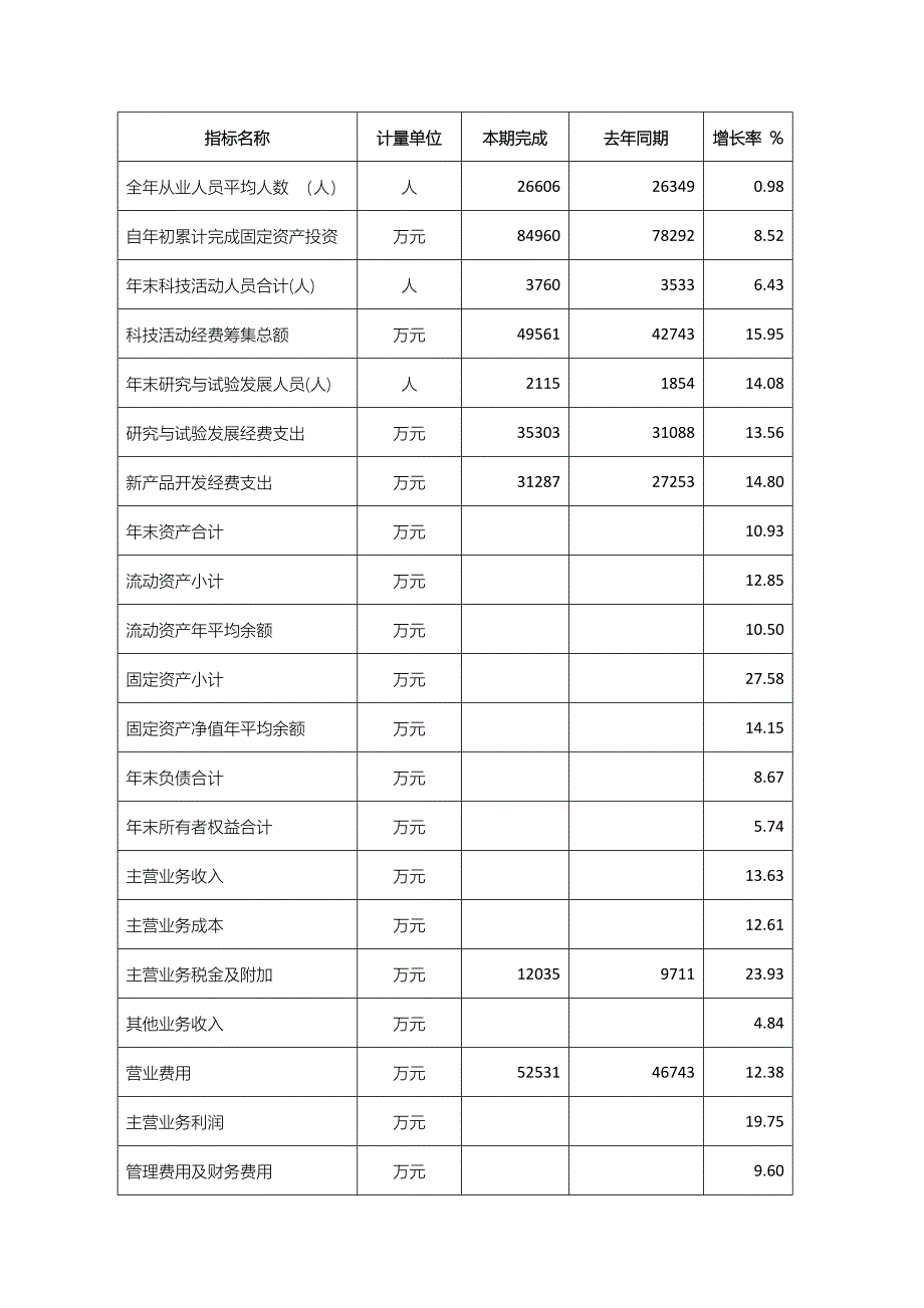 2010年度工业锅炉行业统计_第4页