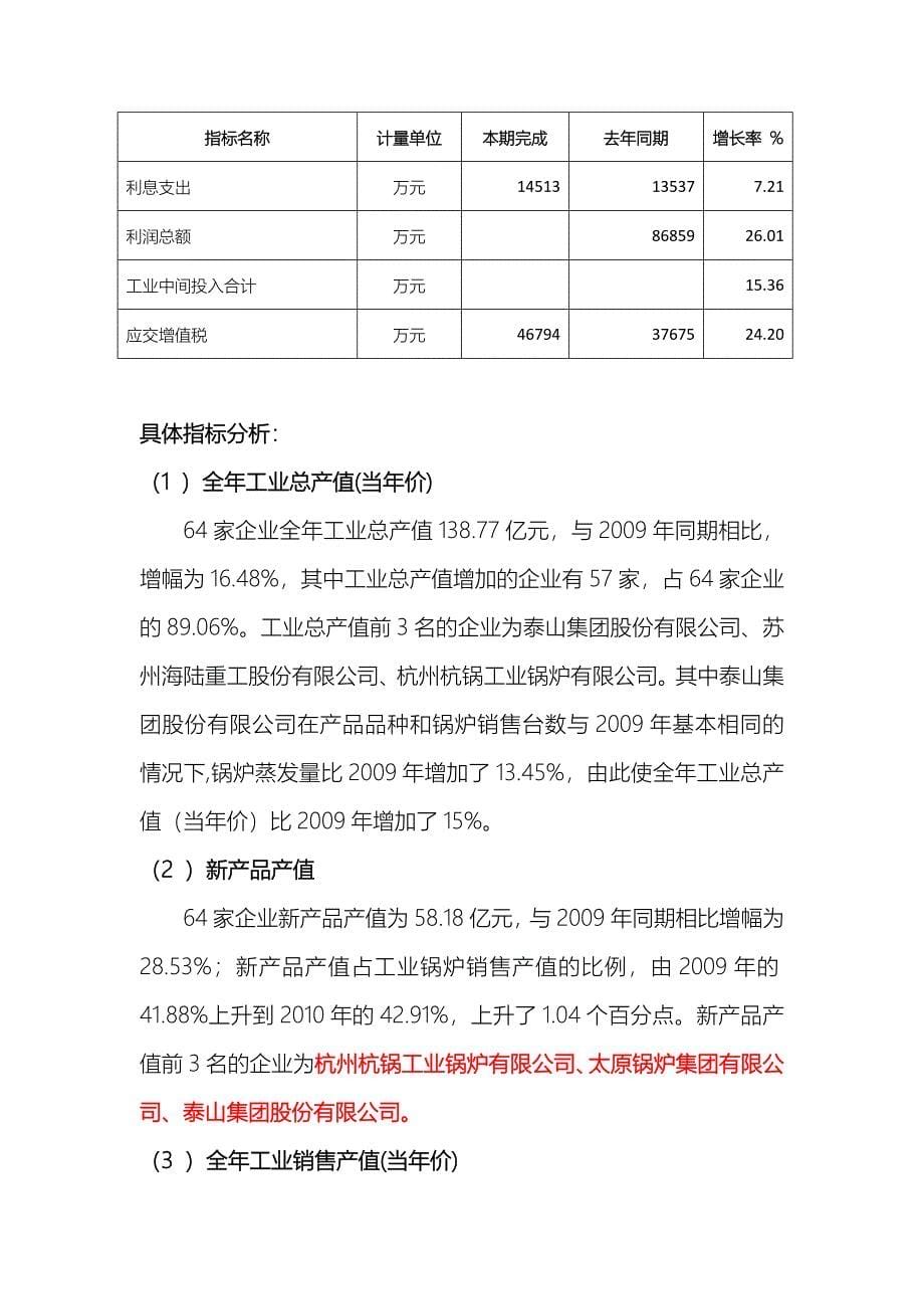 2010年度工业锅炉行业统计_第5页