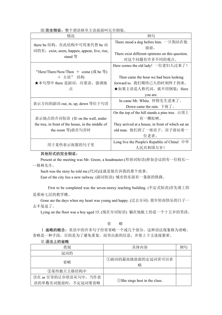 高考语法复习 倒装与省略的规则整理_第3页