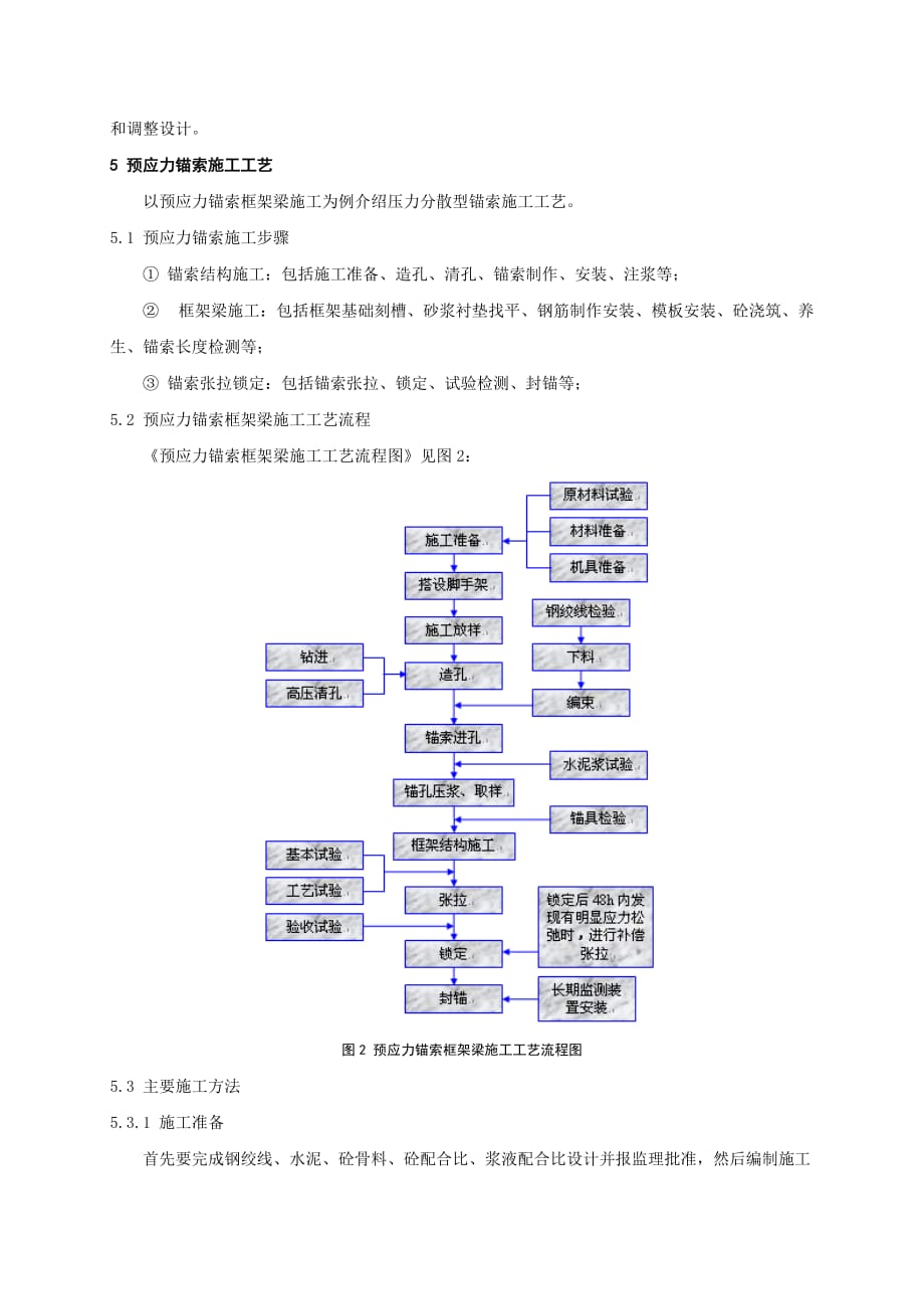 压力分散型预应力锚索施工技术9页_第3页