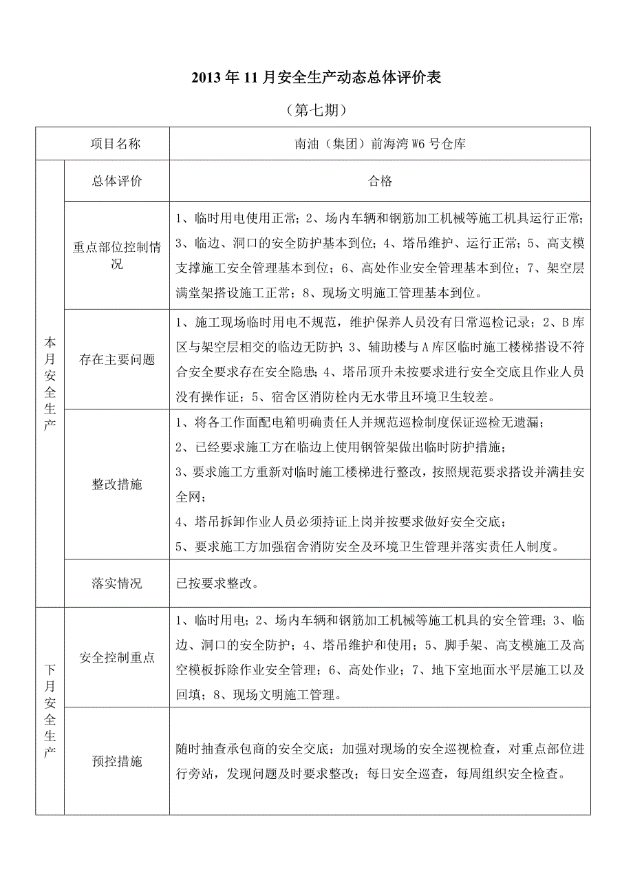 南油安全监理月报(第七期_第4页