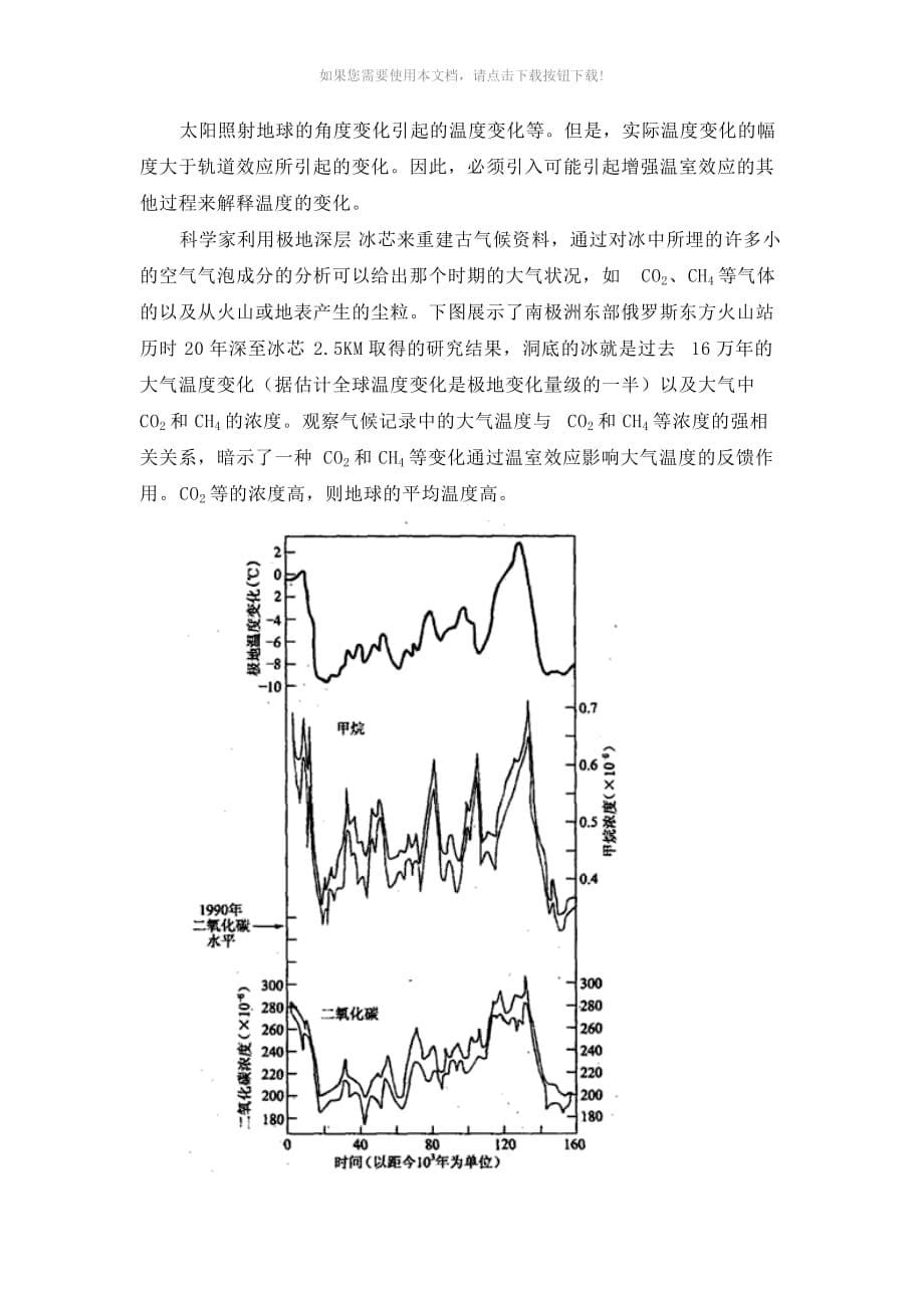 （推荐）温室气体的种类和作用_第5页