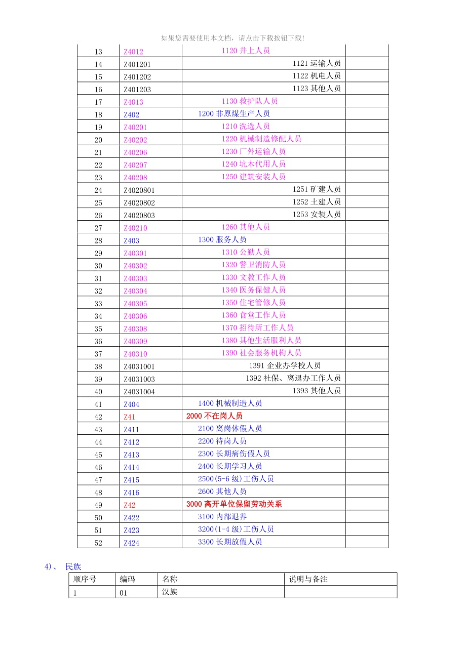 （推荐）相关编码对应表_第2页