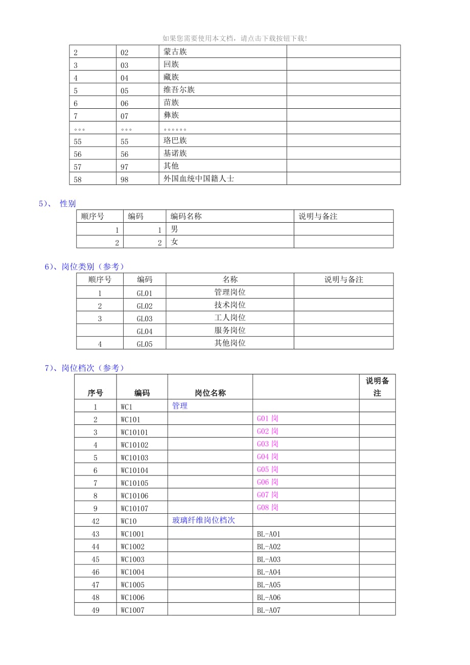 （推荐）相关编码对应表_第3页