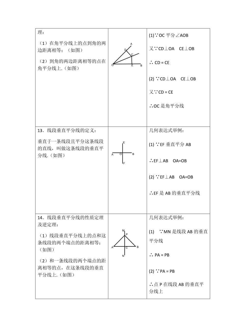 初中三角形知识点总结-家教6页_第5页