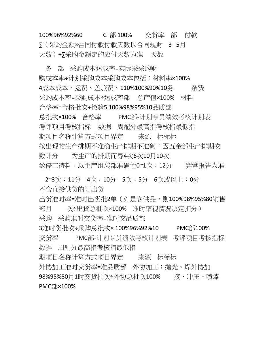 家具企业绩效考核14页_第5页