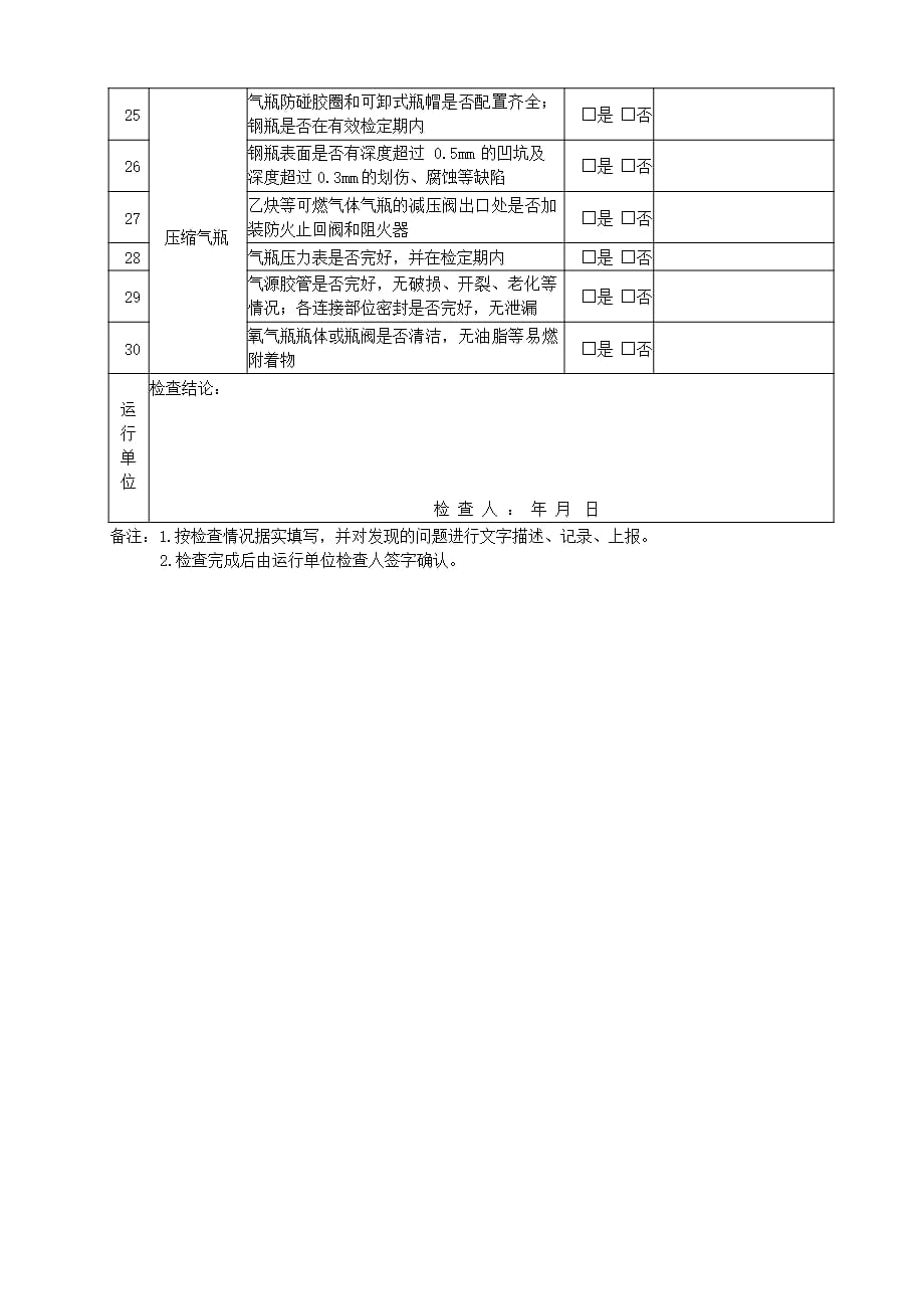 2021年3月整理工器具检查记录表(月检).pptx_第2页