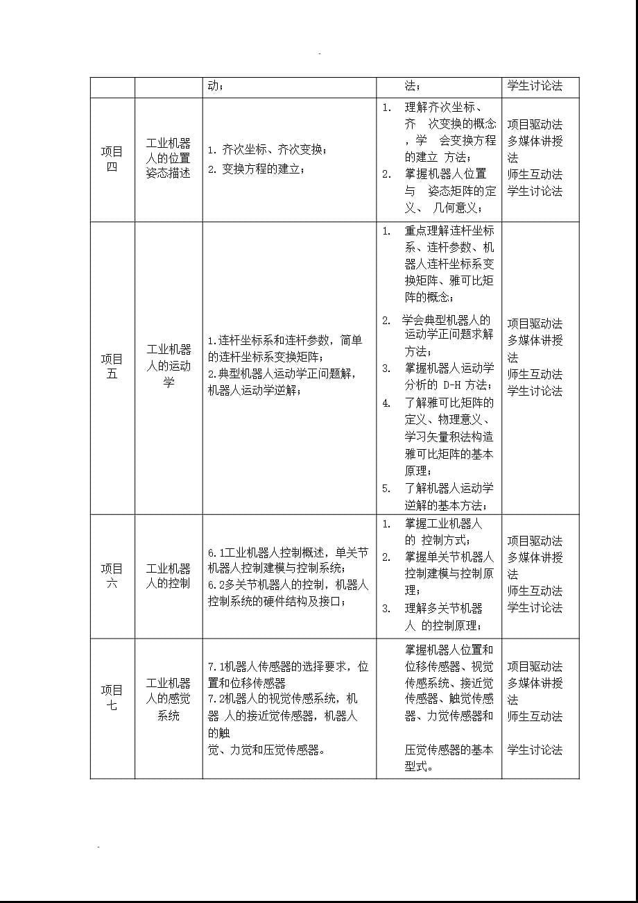 2021年3月整理工业机器人技术.pptx_第5页