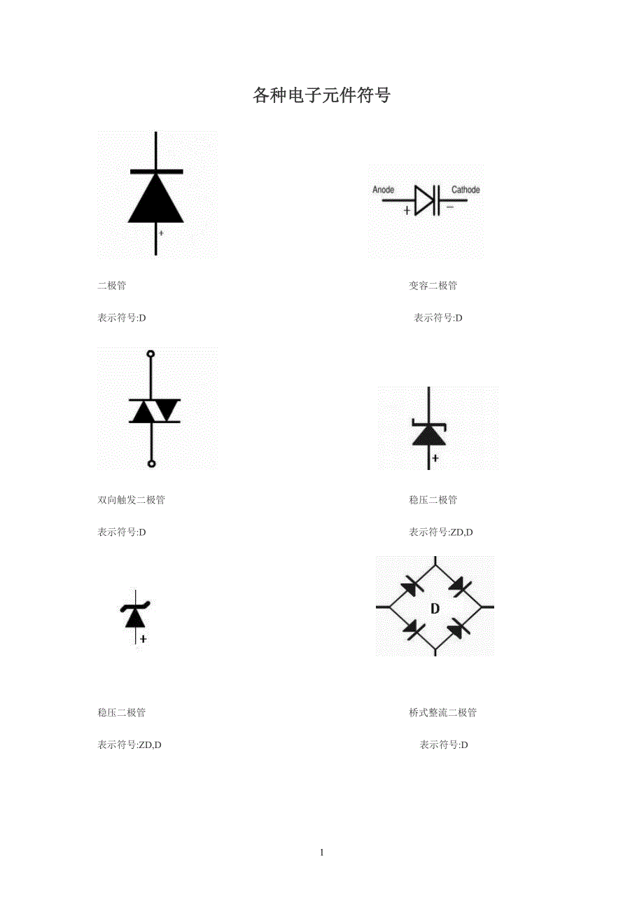 [精选]各种电子元件符号_各种电子元件符号_第1页