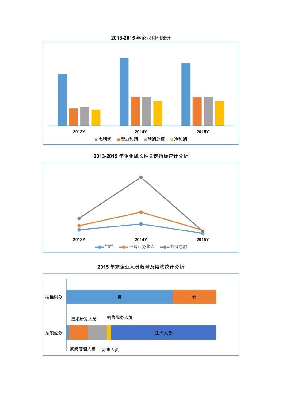 塑料零件行业重点企业经营状况调查分析报告2016版_第5页