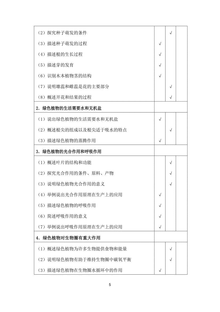 安徽省2017年初中学业水平生物考试纲要(word版)18页_第5页