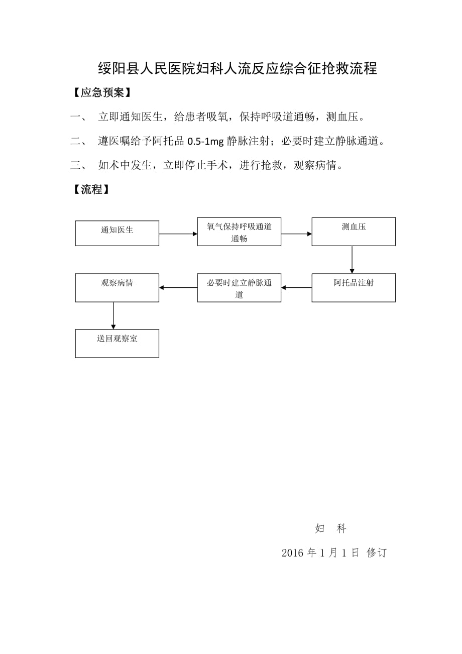 妇科人流综合症应急预案及流程1页_第1页