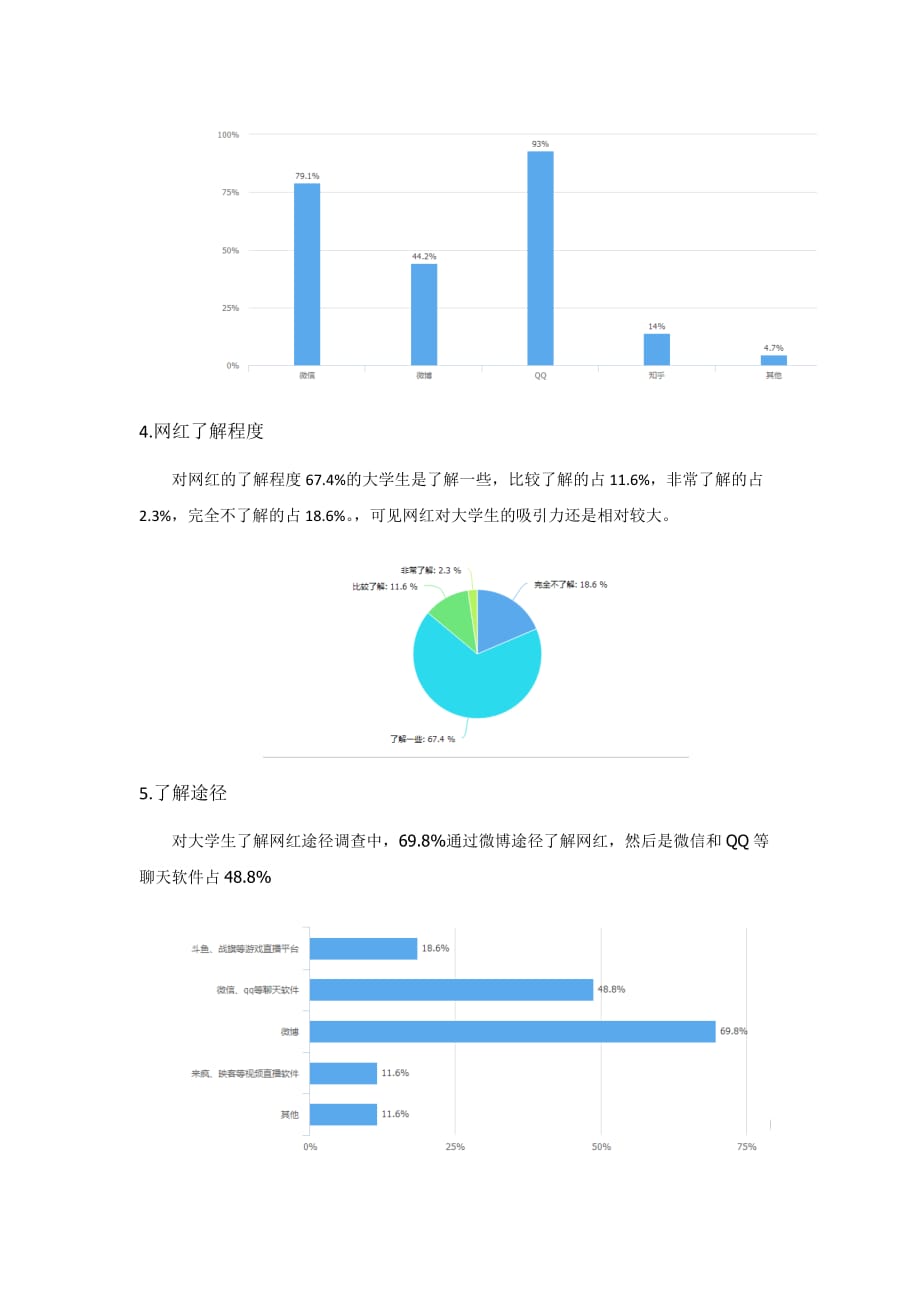 大学生对待网红态度调查问卷分析报告8页_第3页