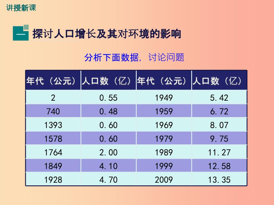 201X年春七年级生物下册第四单元第七章第一节分析人类活动对生态环境的影响 新人教版_第4页