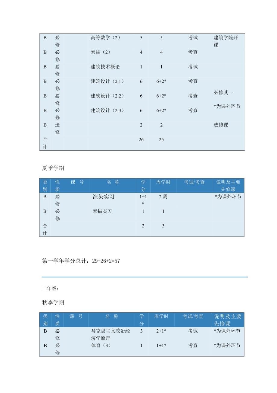清华大学建筑系培养计划_第2页