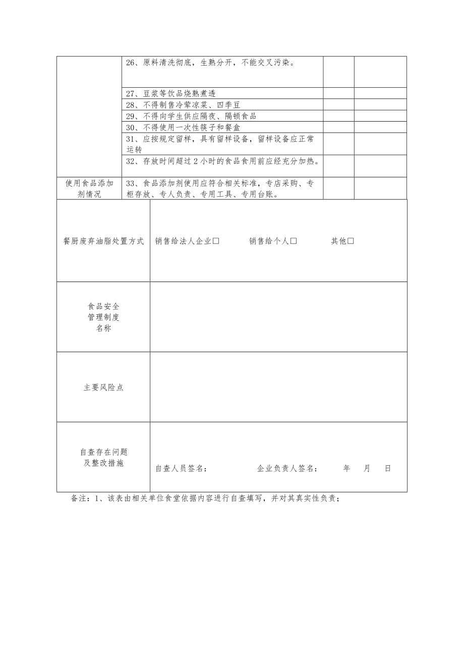 学校食堂自查表2页_第2页