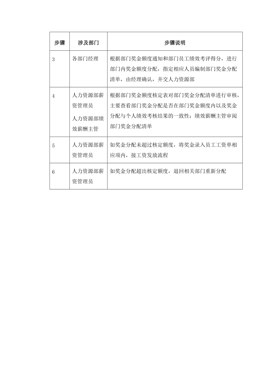 奖金发放流程3页_第3页