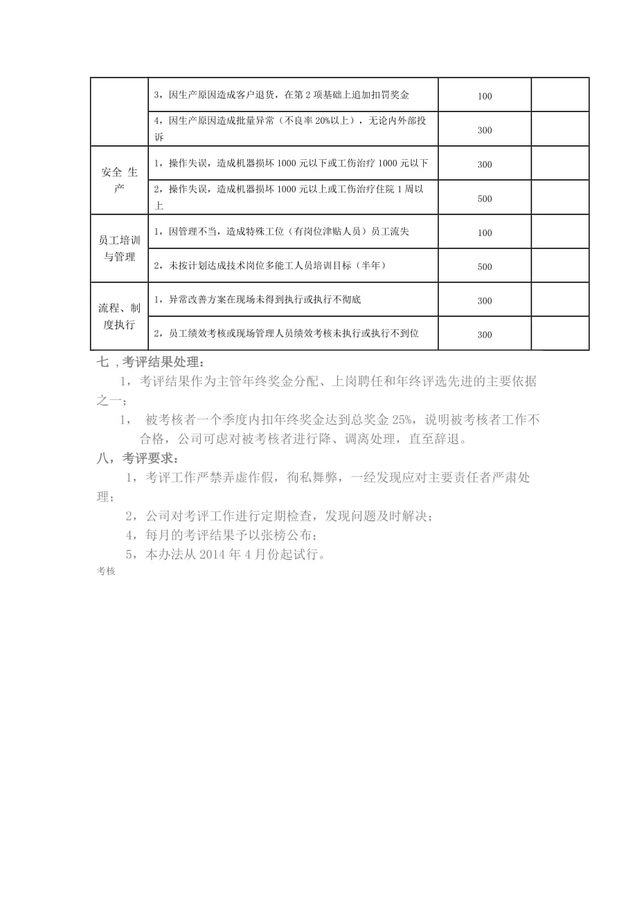 小公司生产主管考核方案3页_第3页