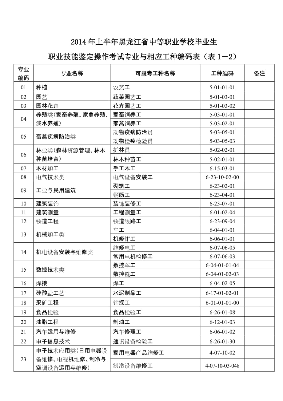 2014年上半年黑龙江省中等职业学校毕业生_第3页