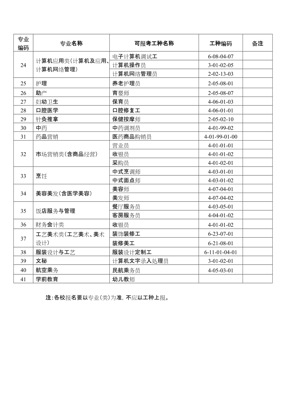 2014年上半年黑龙江省中等职业学校毕业生_第4页