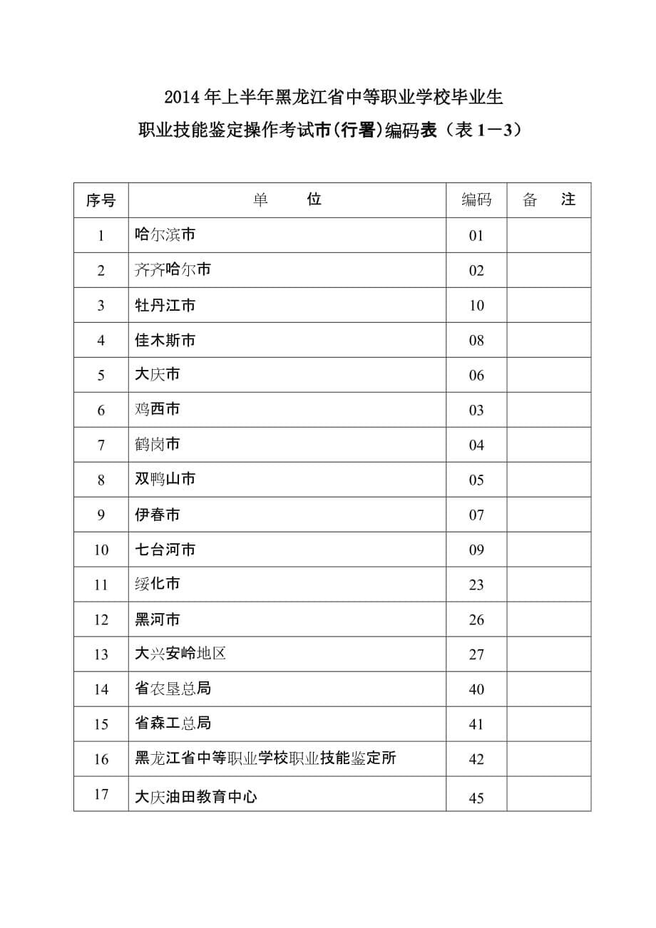 2014年上半年黑龙江省中等职业学校毕业生_第5页