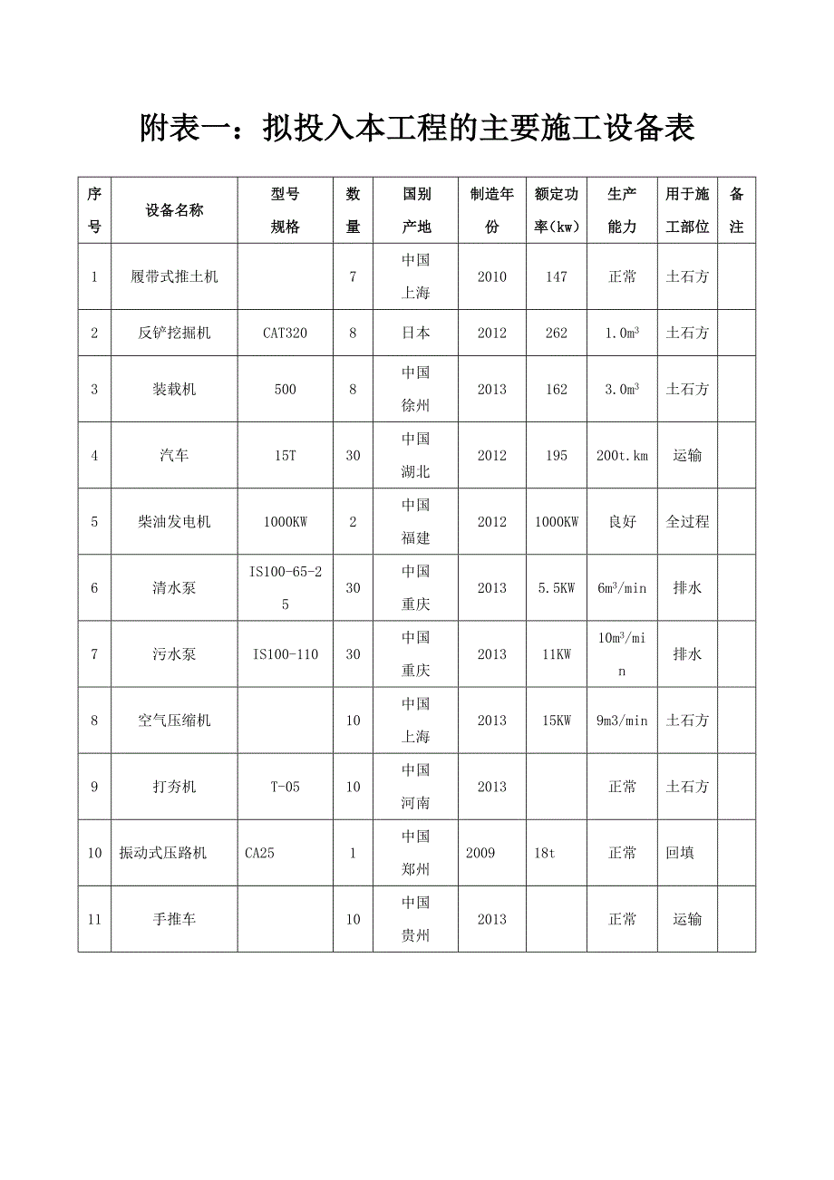 十、与发包人、监理及设计单位、专业分包工程的配合11页_第4页