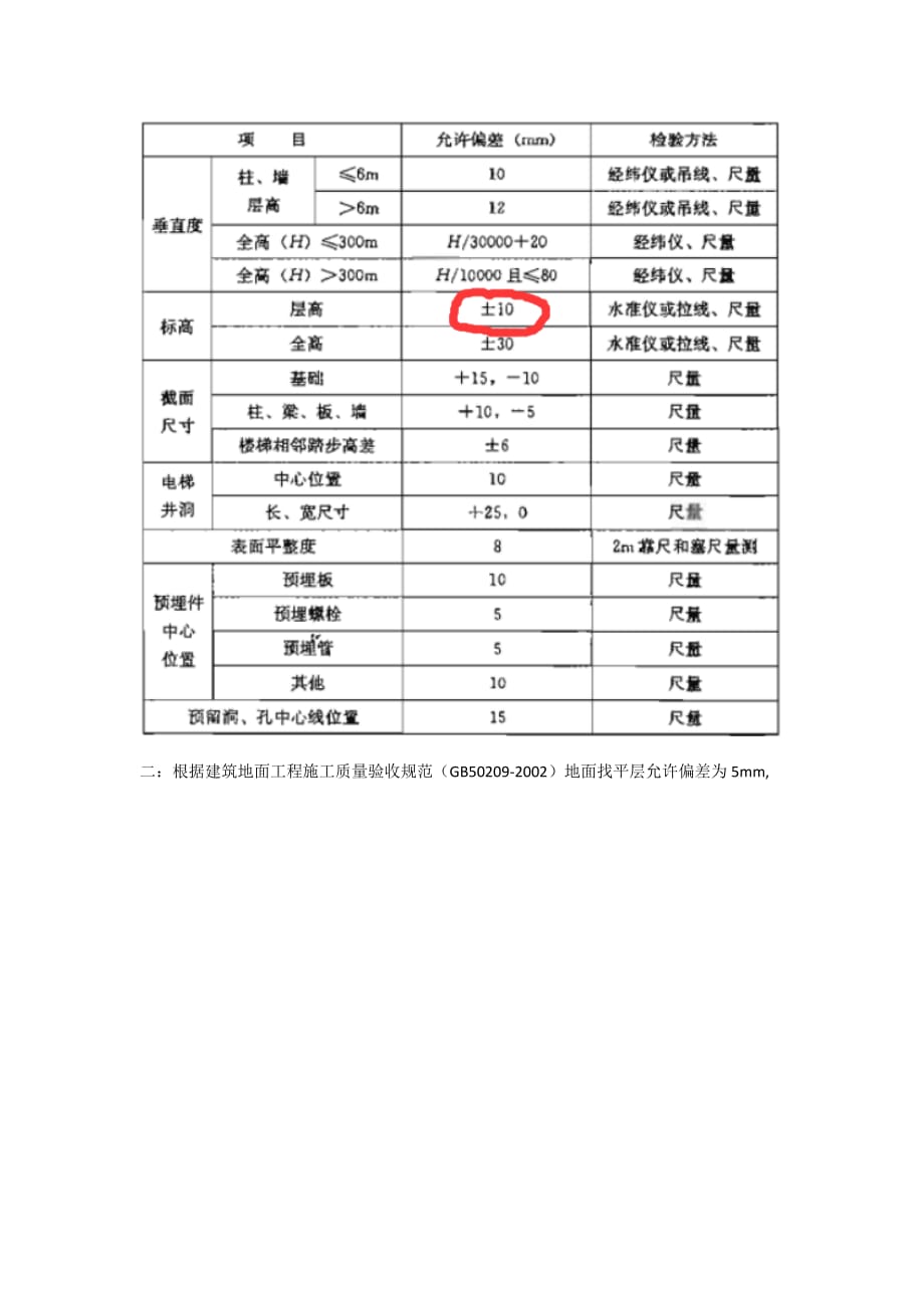 商品房层高允许偏差专业解答4页_第2页