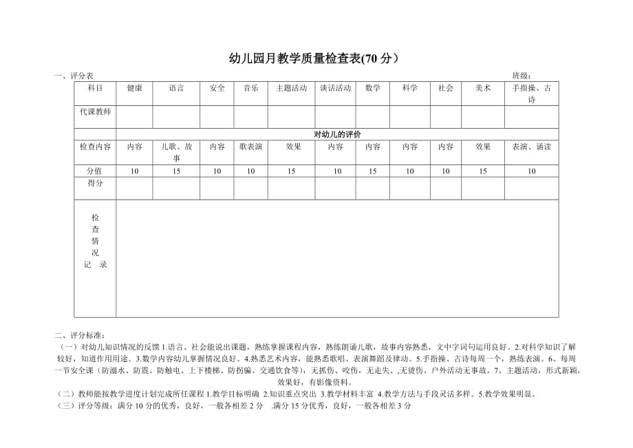 幼儿园月教学质量检查表1页_第1页