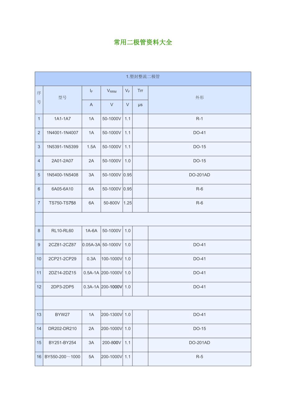 常用二极管资料大全11页_第1页