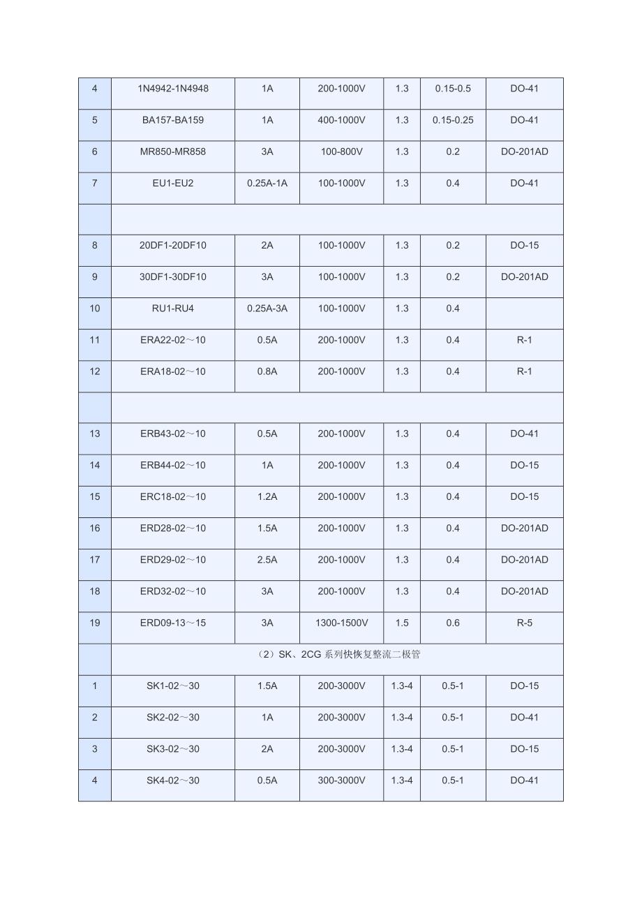 常用二极管资料大全11页_第3页