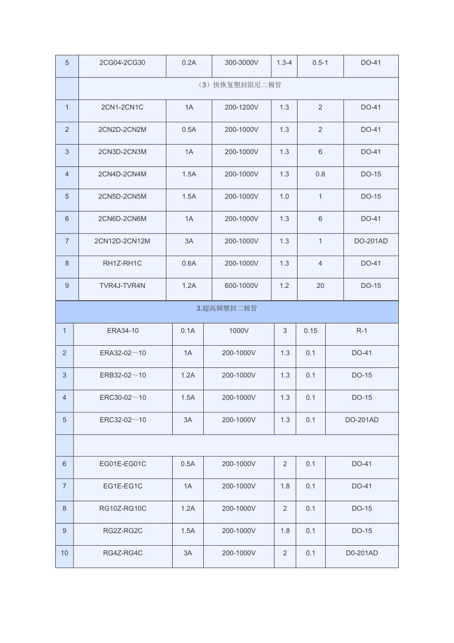 常用二极管资料大全11页_第4页