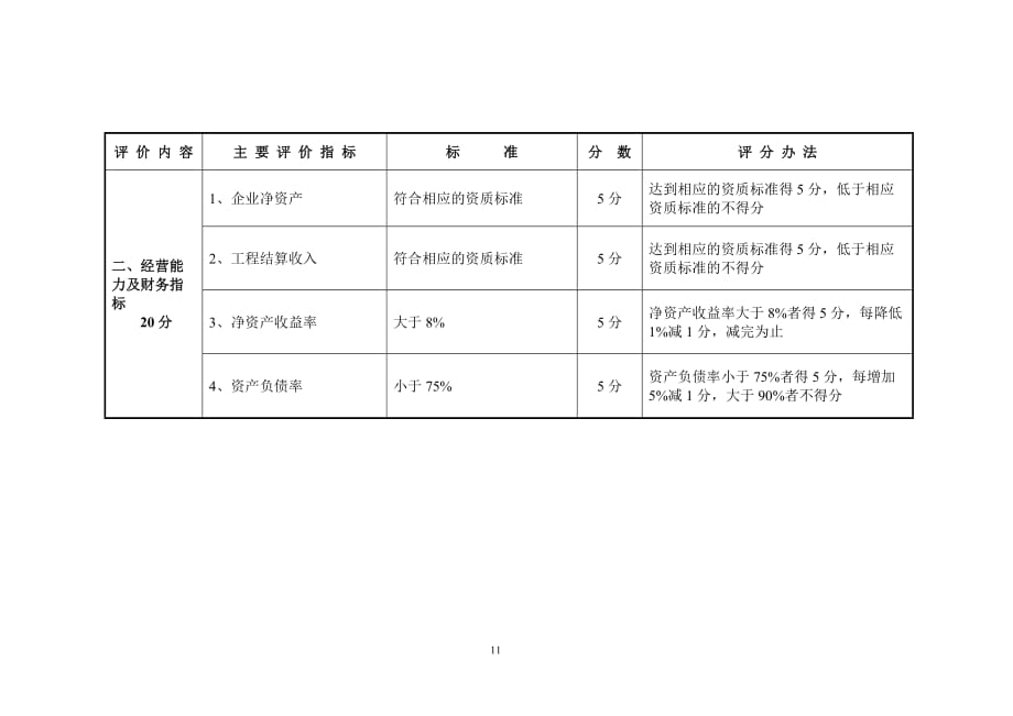 建筑业企业信用评价指标4页_第2页