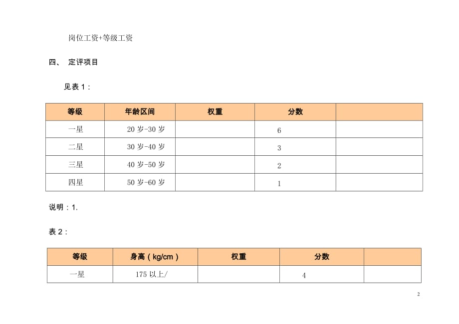 岗位定评薪资差异化管理方案9页_第2页