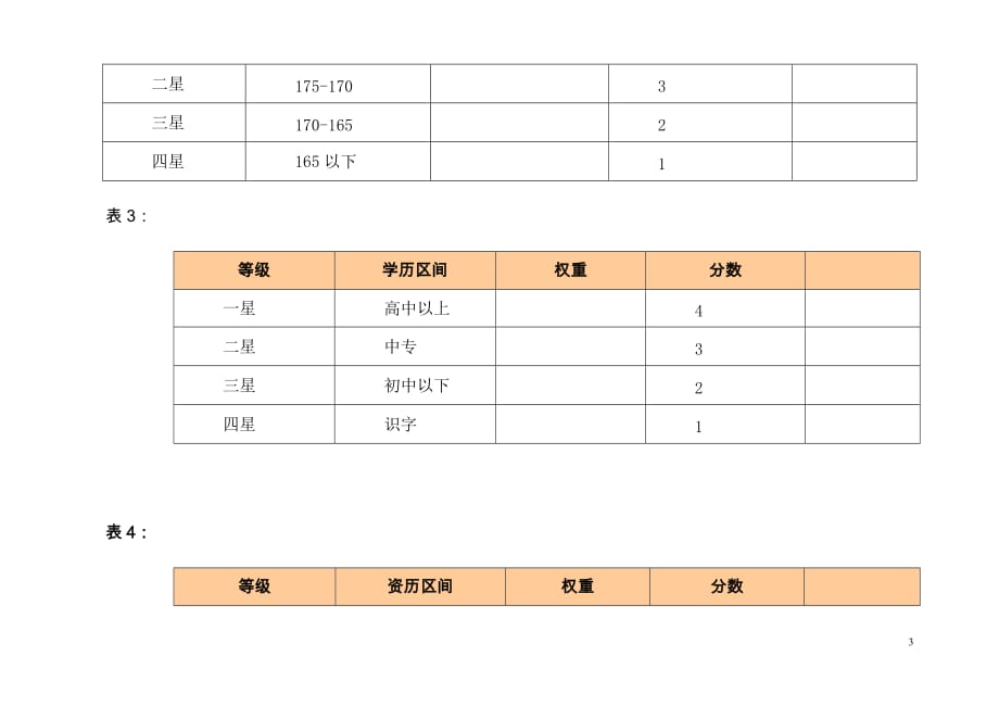 岗位定评薪资差异化管理方案9页_第3页