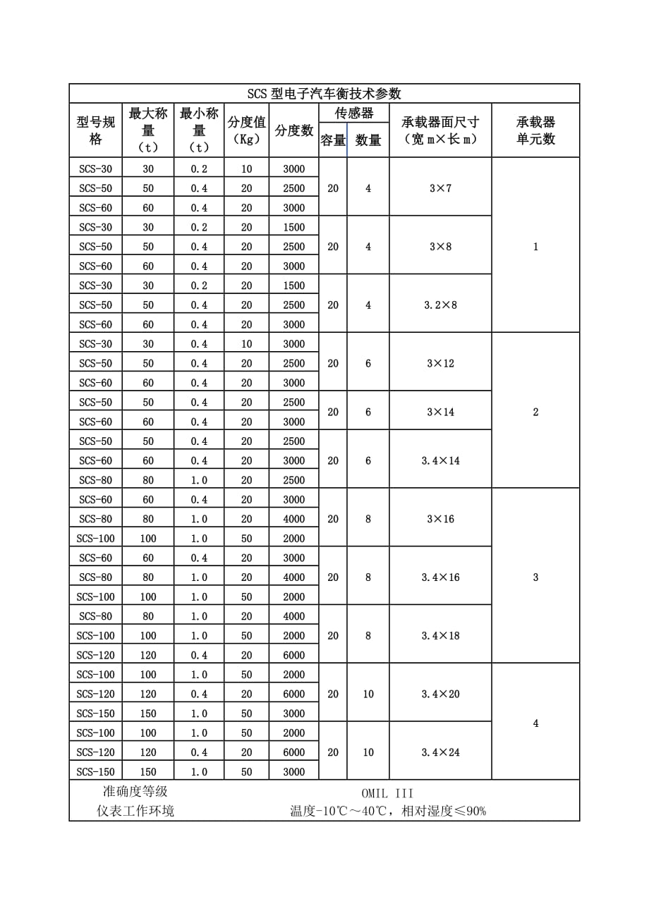 [精选]SCS型电子汽车衡技术参数_第1页