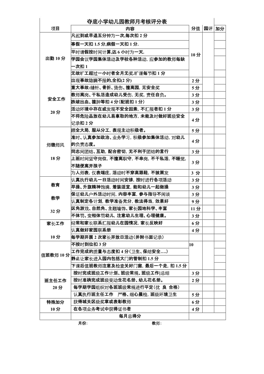 幼儿园教师月考核测评表1页_第1页