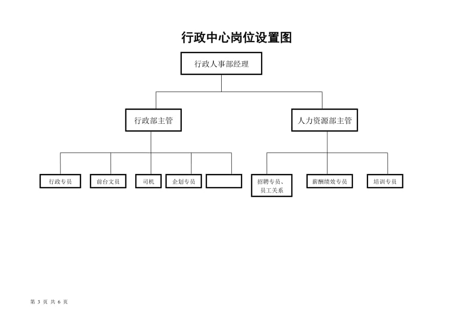 建材销售企业组织架构图6页_第3页