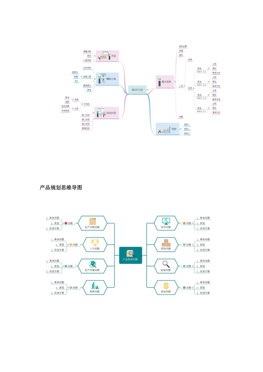 必备的各种思维导图模板8页_第3页