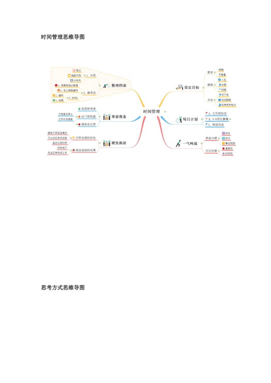 必备的各种思维导图模板8页_第4页