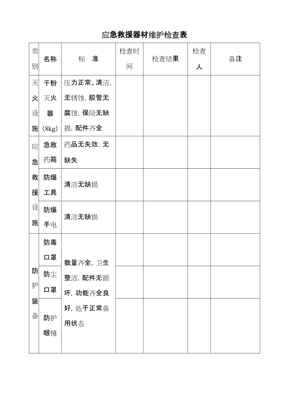 应急救援器材检查表1页_第1页