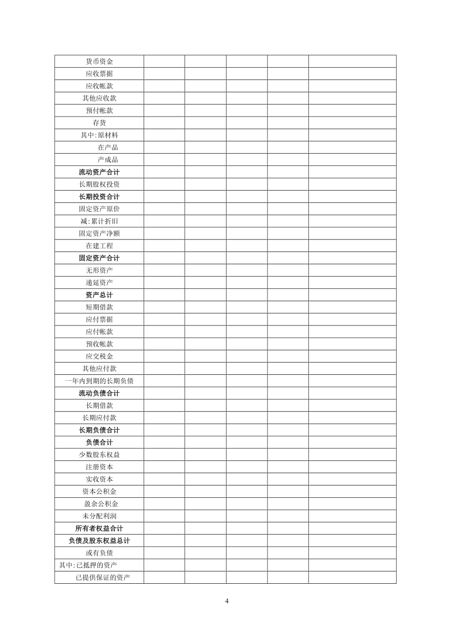 建筑类企业授信调查报告基础模版(2013年修订)10页_第4页