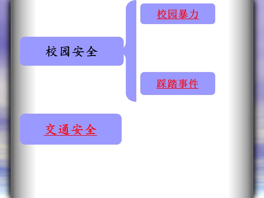 [精选]中小学生安全知识讲座_第2页