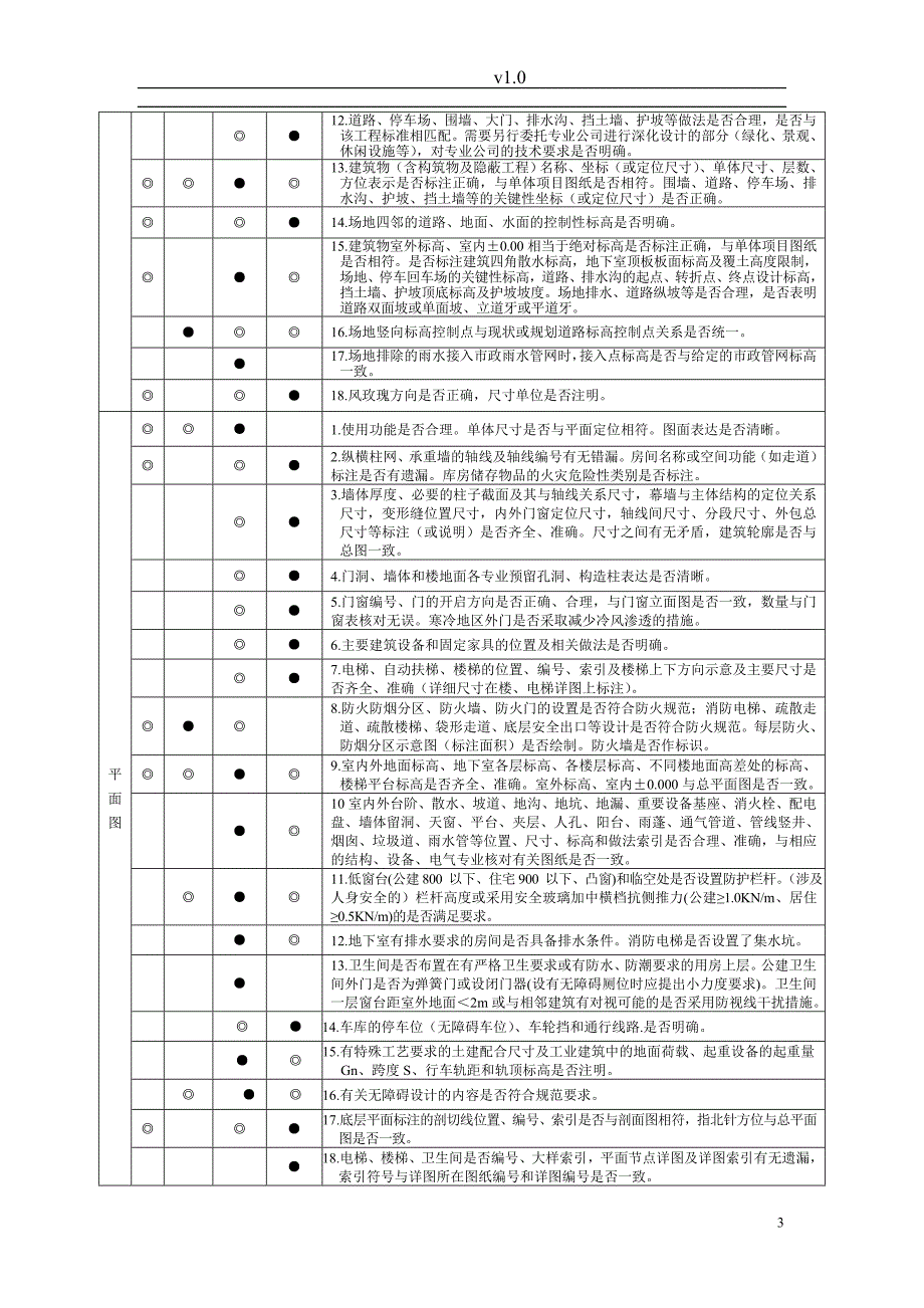 建筑设计校审细则27页_第3页