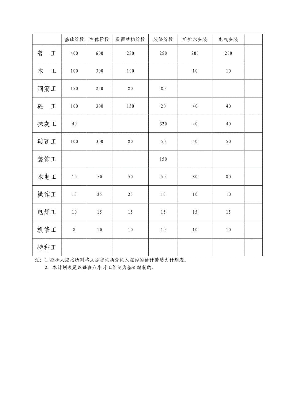 建筑工程常用施工机械设备表20页_第5页