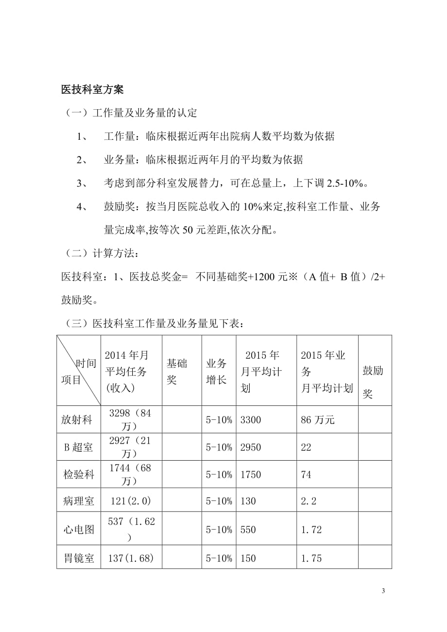 最新基层医院绩效薪酬分配方案9页_第3页